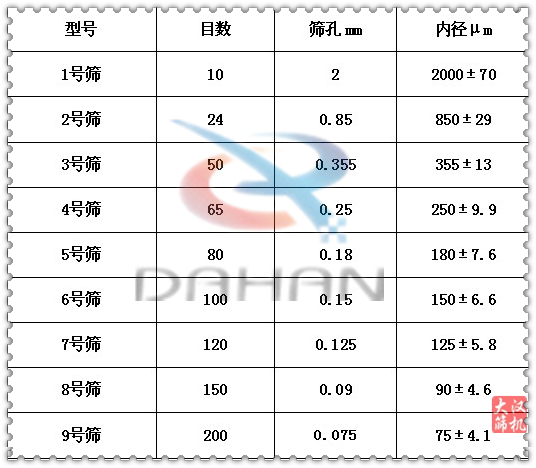 药典筛技术参数