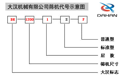 振动筛分机代号图