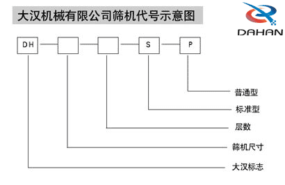 筛分机代号图