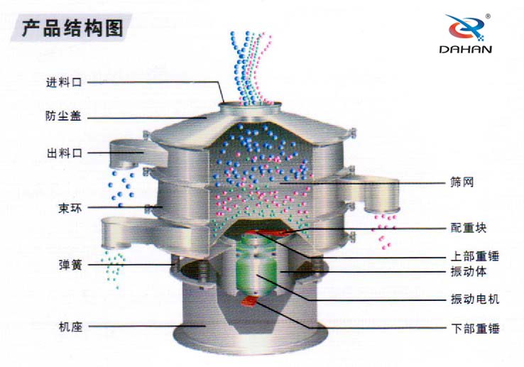 筛分机结构