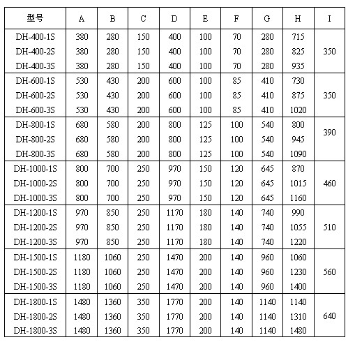 筛分机参数