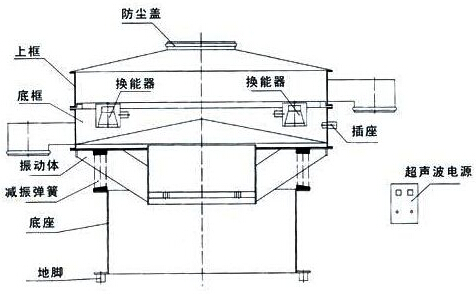 超声波振动筛分机结构图