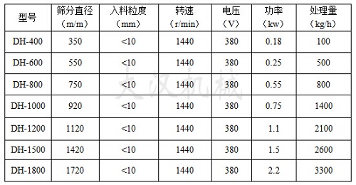 花生颗粒振动筛技术参数