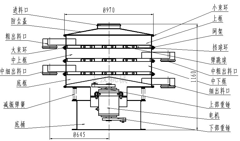 花生颗粒分级振动筛结构图
