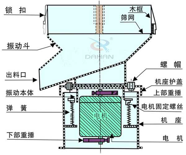 葡萄酒过滤筛分机