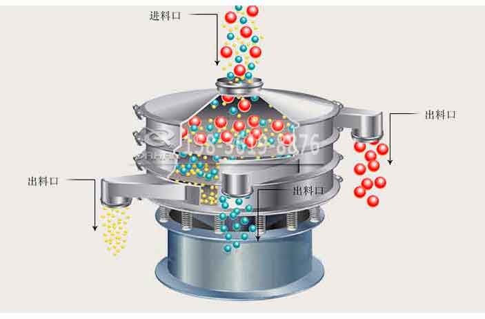 圆形不锈钢振动筛分机