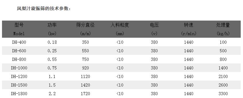 凤梨汁振动筛分机技术参数