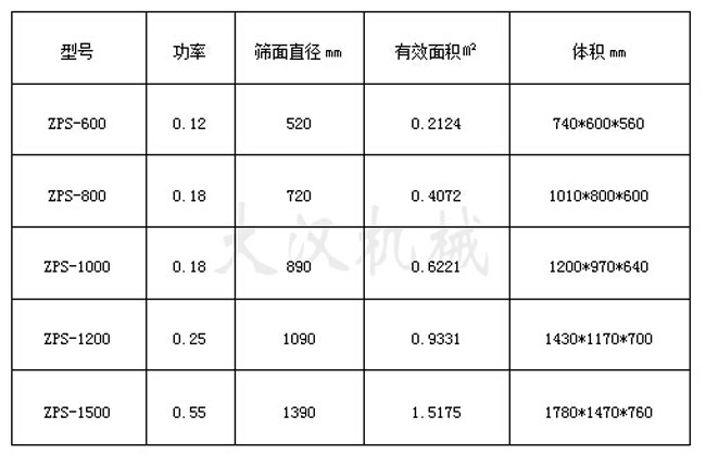 直径800直排筛参数