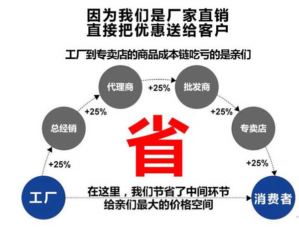 为什么选择我们