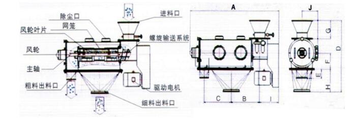 气旋筛结构