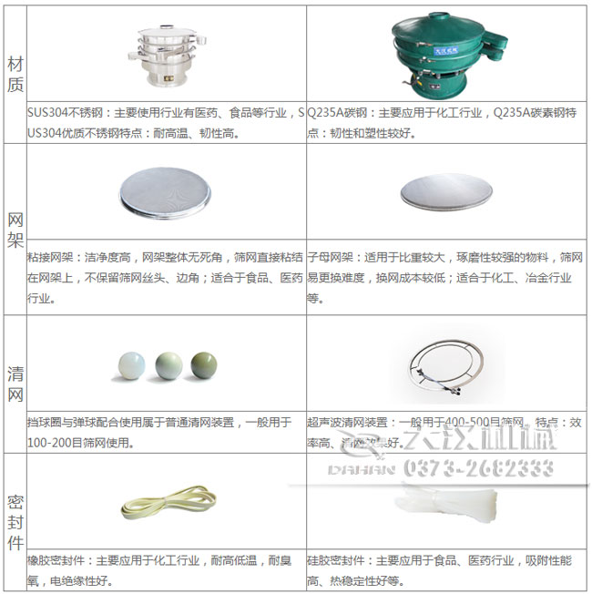 陶土超声波振动筛