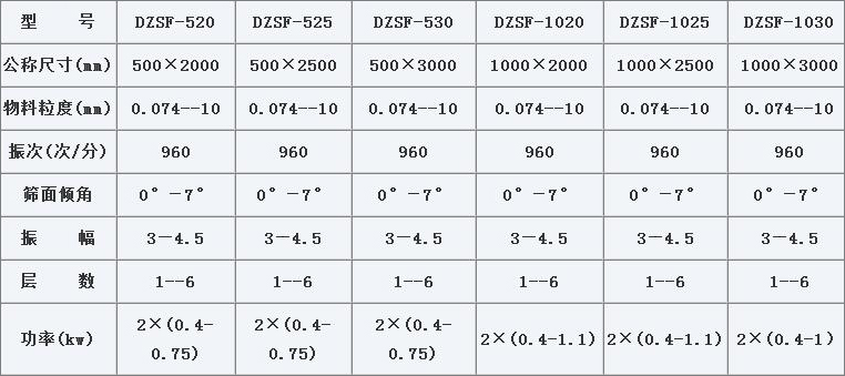 DZSF系列直线振动筛技术参数