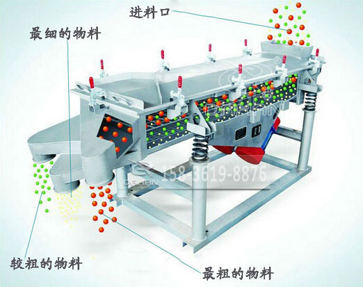 1030-5P直线振动筛工作原理