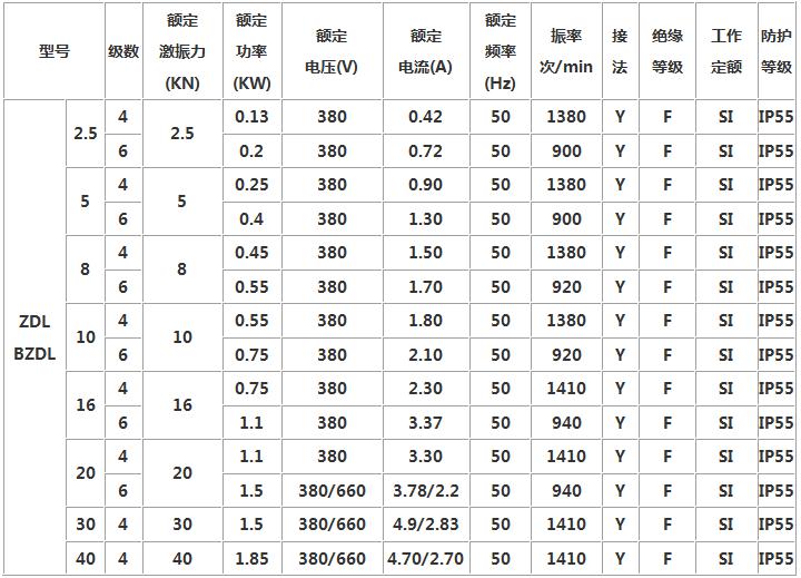 立式防爆振动电机