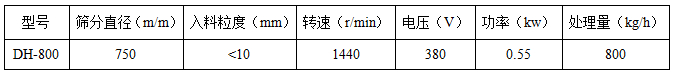 800-2S全不锈钢振动筛技术参数