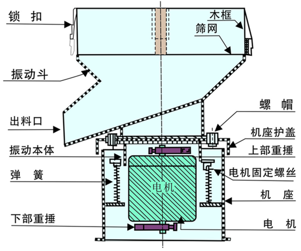 油漆过滤筛结构