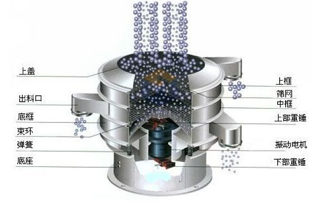 浆渣分离振动筛分机结构图