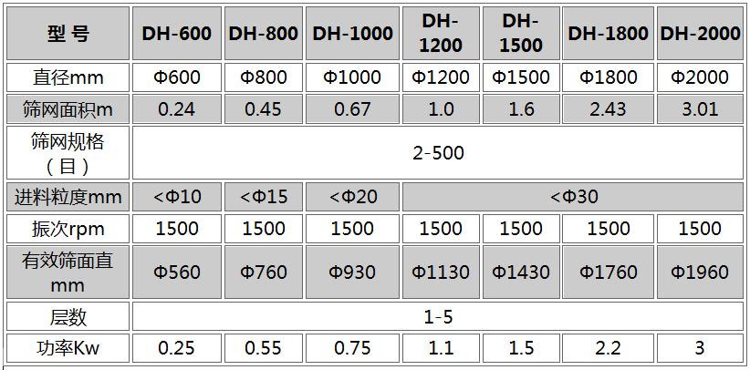 饲料振动筛分机技术参数