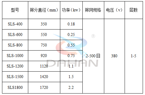 耐腐蚀振动筛分机技术参数