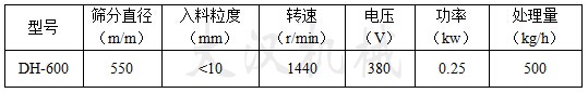 600型振动筛分机技术参数