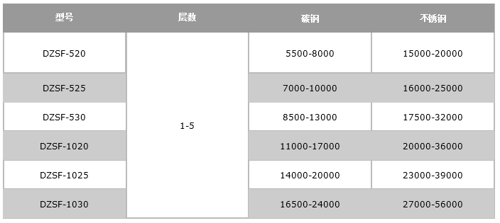 石英砂筛选机-直线振动筛价格表