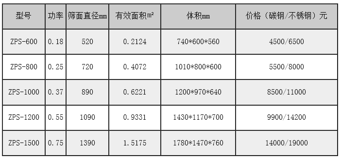 肥料直排筛价格参数