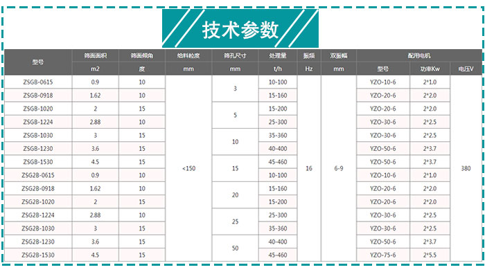 煤炭振动筛技术参数