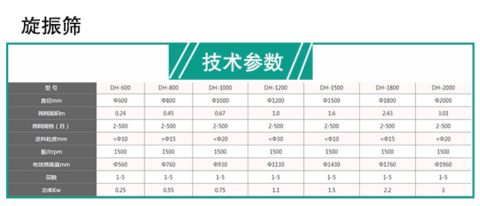 旋振筛分机技术参数