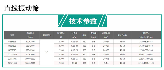 直线筛分机技术参数