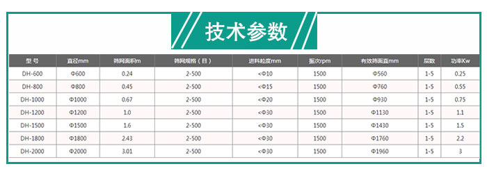 有机化肥不锈钢旋振筛技术参数