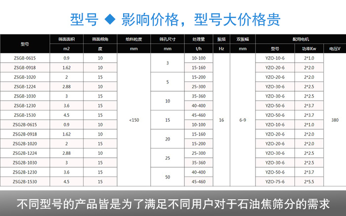 石油焦矿用振动筛分机