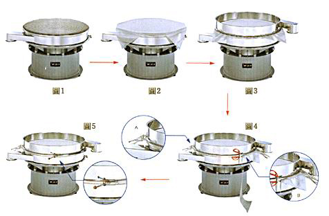 多层振动筛分机如何更换筛网