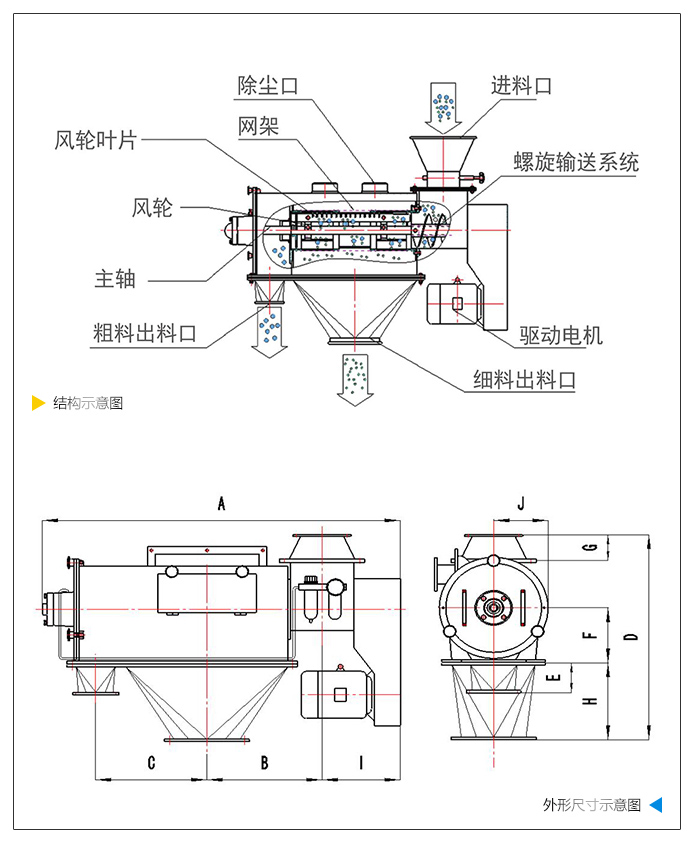 卧式气流筛分机外形结构